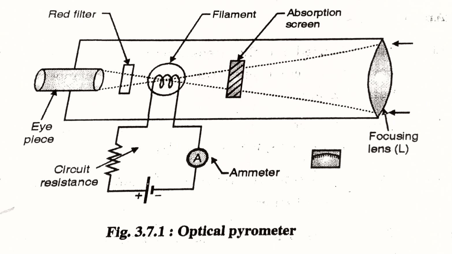 optical-pyrometer-components-diagram